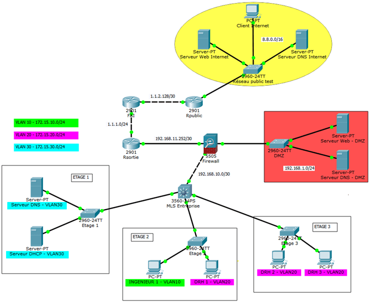 Network Infrastructure Design