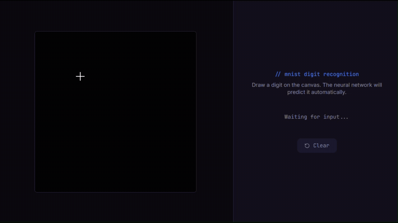 MNIST Digit Recognition
